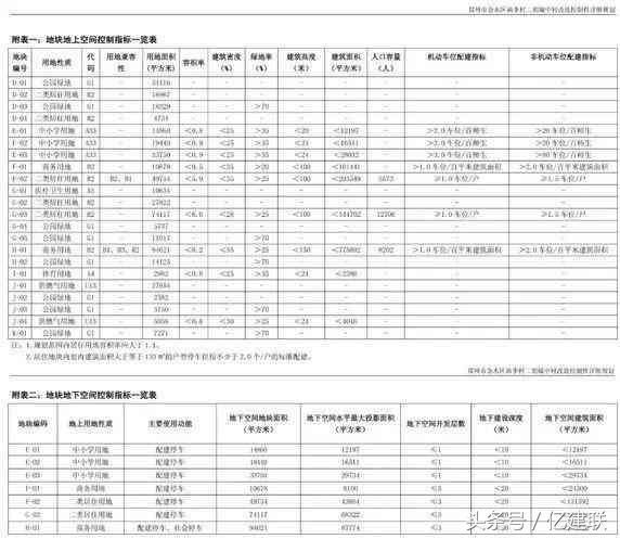 香港常住人口多少_香港人口(3)