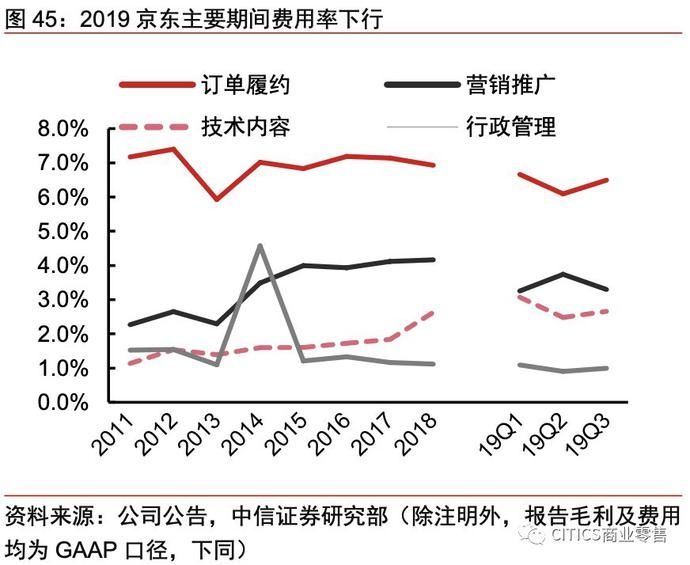 一号店和京东的关系