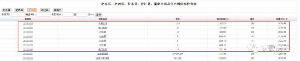 合肥房价跌了?2952套新房入市解“房荒”，全市190家楼盘最新房价