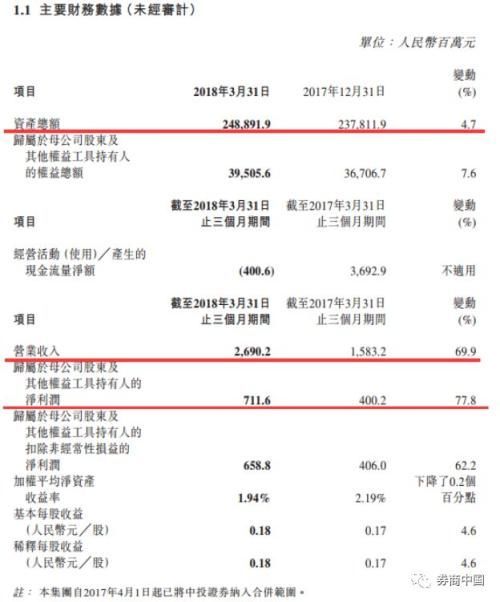 54亿接盘中金9.5%股权晋升二股东 为何是海尔金控