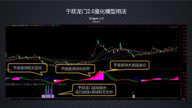 索罗斯：市场是无理性的，预测市场走势，判断股价涨跌是靠不住的