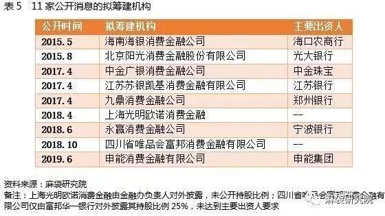 金融公司注册条件