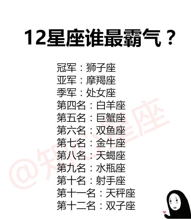 12星座心机体现在哪？