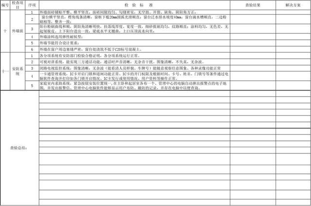 新房拿到手就万事大吉?这5个地方不仔细验收，吃大亏的就是你!