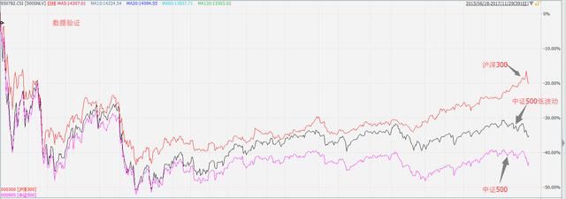 11.30 基金组合诊断--迄今为止我看到最好的基
