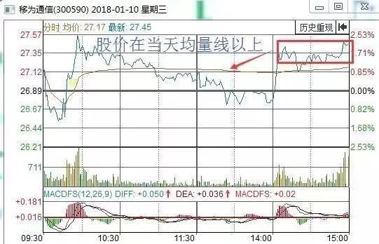 一位游资大佬的口述：散户为什么拿不住股票？准到可怕！