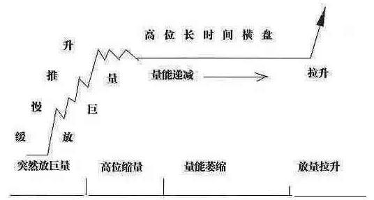 一位中国股市天才：炒股一定着眼看一个指标，一买就涨绝无例外