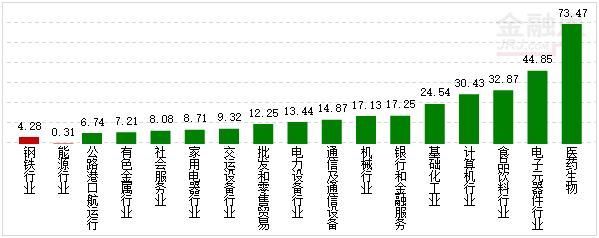 资金流:降关税3股周期2股流入居前 两市净流出353亿