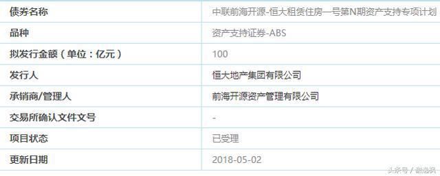 谢逸枫：长租公寓迎来春天？