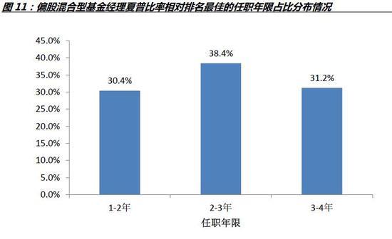 gdp数据的应用分析方法_谈谈我国金融业的发展现状(3)