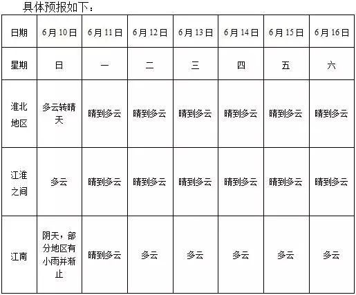 安徽中考天气晴好，注意防暑降温！