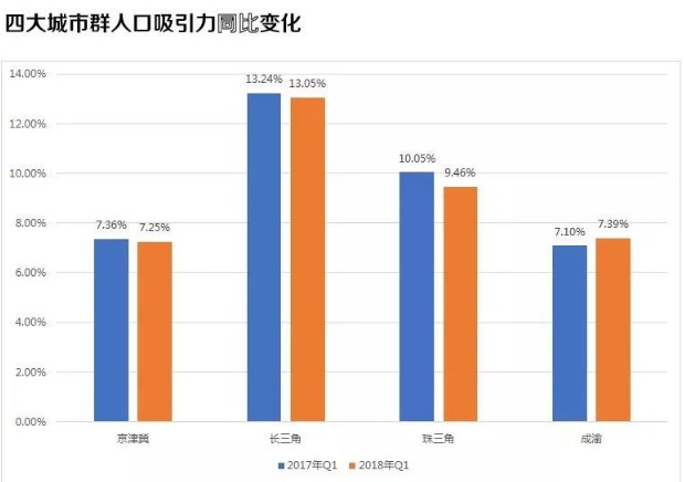 珠三角人口比例_珠三角地图(2)