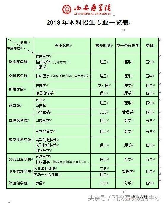陕西省2018年高考分数线公布,今年报考西安医