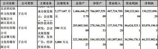 17家影视公司披露2017年业绩 华谊光线利润均超8亿