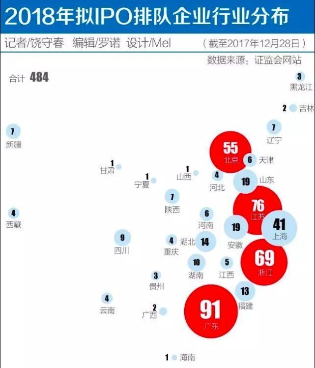 去年6北方省份常住人口负增长，人口流动向“由北到南”转变