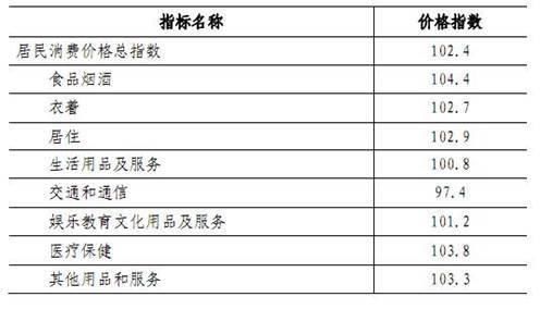 在深圳工资一万在深圳是什么水平?