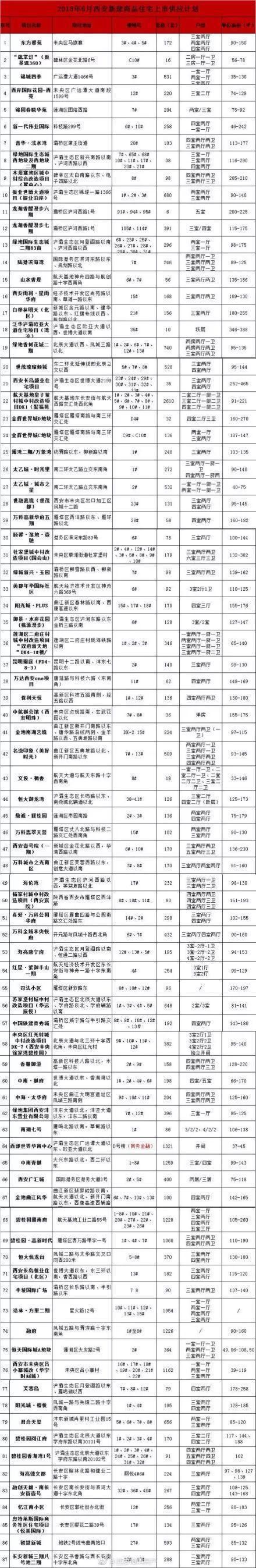 地方政府为何不希望房价降低?西安6月最新房价公布