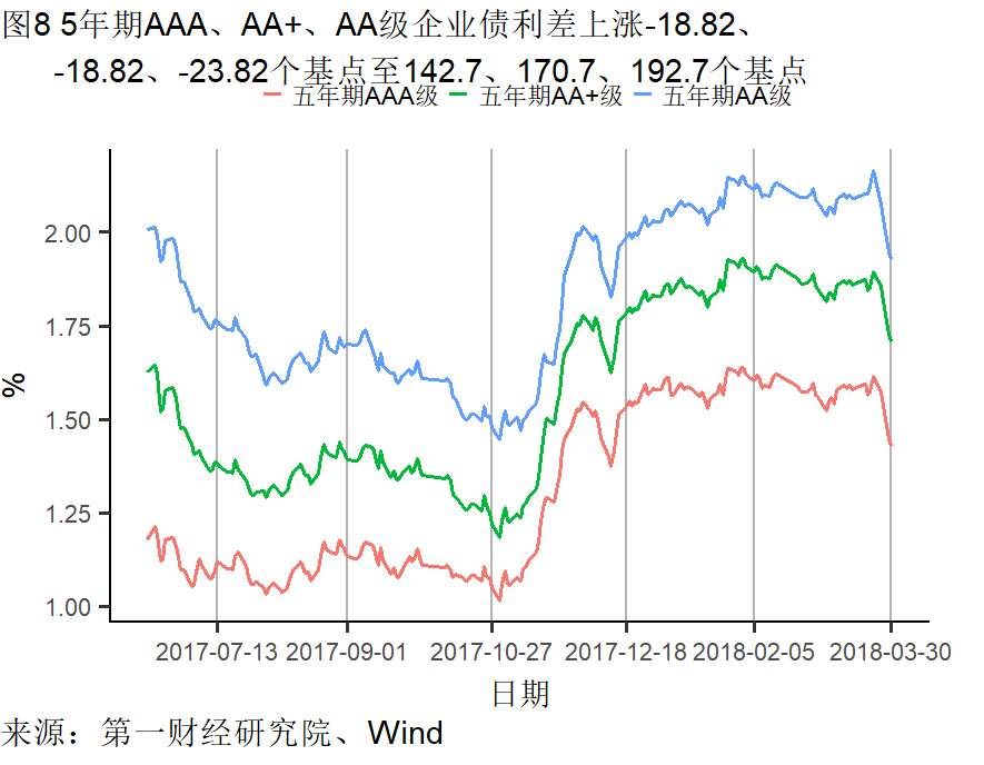 制造业需求回升不及往年 楼市调控再起丨高频数据看宏观