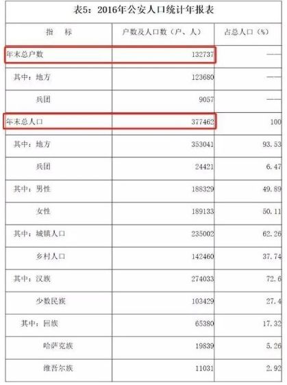 环宇燃气数据矛盾破绽明显 营业利润经营现金流齐跌