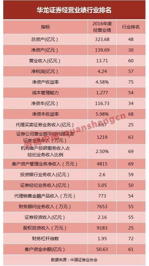 摘牌新三板第三家转道A股上市的券商来了 这些券商也在奔A路上