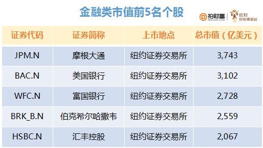 美股痛苦一周结束，大数据对比是短暂回调还是股灾来了！