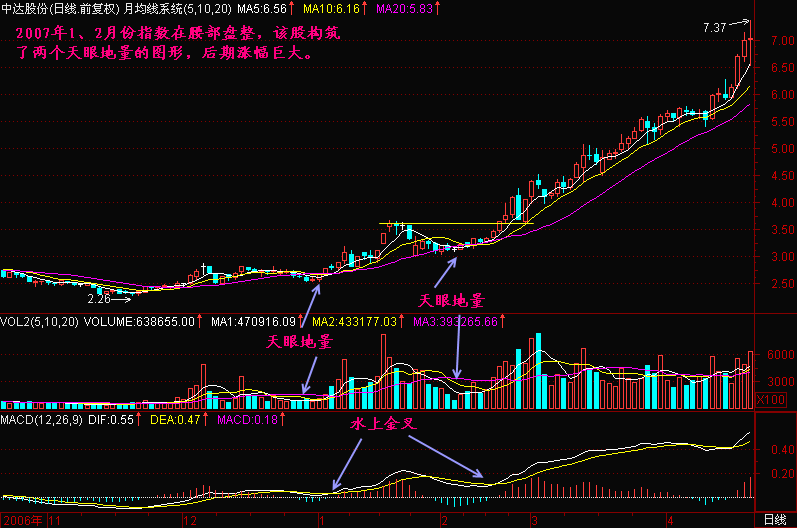 一名天才操盘手箴言：为何炒股先看成交量，唯独此文说得一清二楚