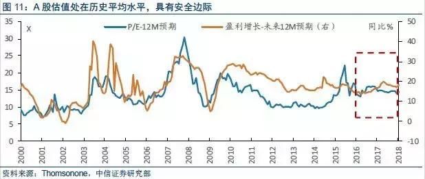 过年前抄底？请收好：这3个进场信号