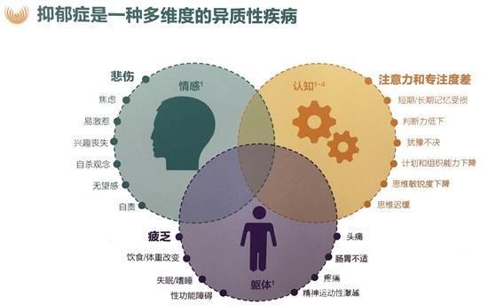 参加团体运动可以对抗轻中度抑郁症