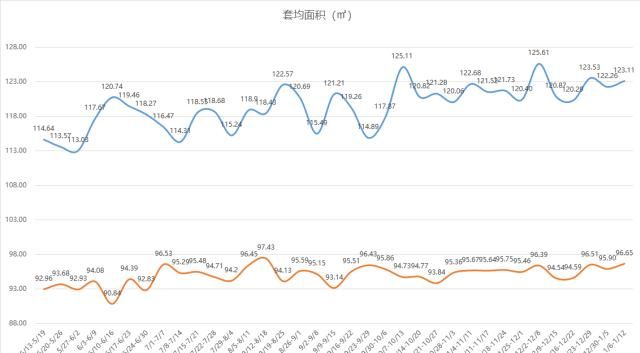 达州购房补贴电话