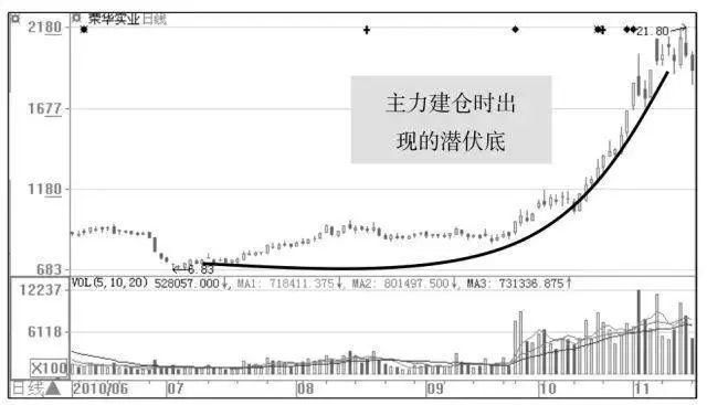 中国股市引发散户激烈讨论：中国股市为何跌跌不休？