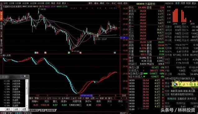 懒人可学买卖点副图源码分享，爆发前买点