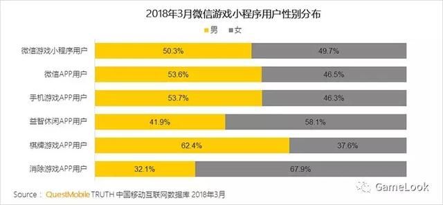 微信小游戏数据报告：用户超4.5亿，海盗来了日活跃玩家达1500万