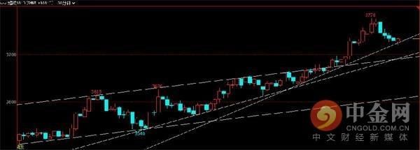 中金网0601商品期货日评：永安再度大举进攻螺纹