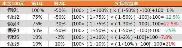 想理财?你应该准备好5个钱袋子