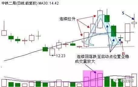 股市要死守5大口诀：一旦背熟闭眼买入都能赚翻天