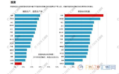 脱欧草案成英镑多头阴影 英国经济五大方面亦受波及