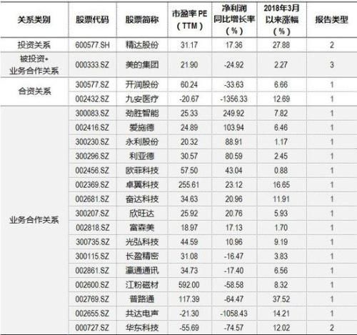 “独角兽”概念股成色各异 得脱水看