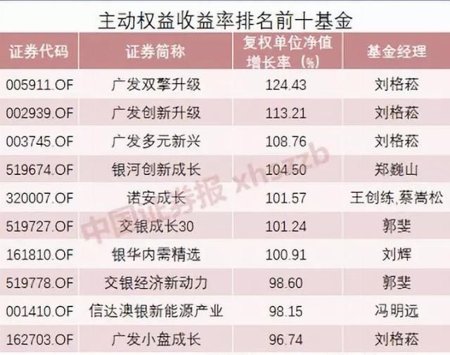 基金和基金公司的