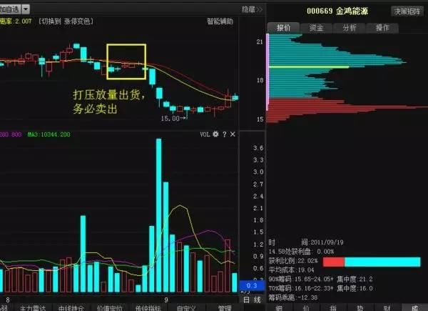 一位顶尖交易员绞尽脑汁：总结出一套专门坑庄家害主力的套利模式