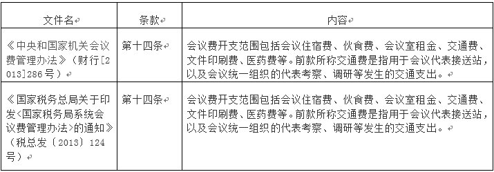 税前扣除凭证新规下,会议费你要怎么做!