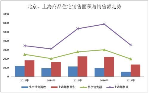 欧阳捷：莫轻言回归一二线 细揣摩一城定一策