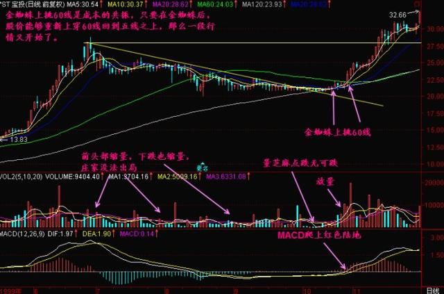 中国股市即将拉开“股灾”帷幕，历史或将重演，散户被逼退市？