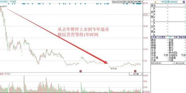 A股最坑上市公司退市，资金链断裂欠债78个亿，中国银行不幸踩雷