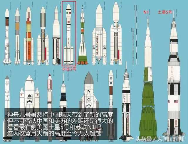 不仅是美国的神器，也是人类史上的神器，超级大火箭土星5号