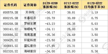 “深V”走势弹性十足 12只高成长低估值股获资金吸筹