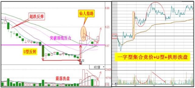 17岁股市奇才爆：“月线选股”黄金口诀，背熟5句，实现百亿梦想