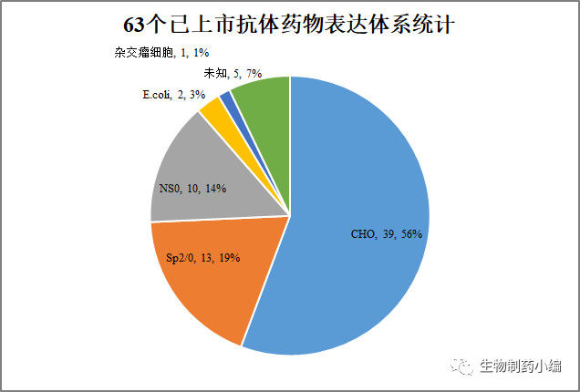 转:上市抗体药物研究报告