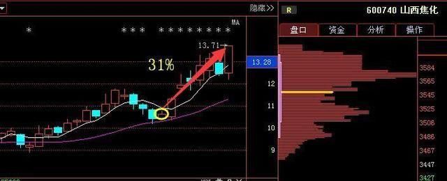 又一\＂中国芯片\＂从69跌至3元股,大股东88亿增持,18年行情势不