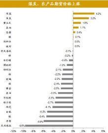 全球股市剧烈调整尚不足以影响经济基本面全球资产价格