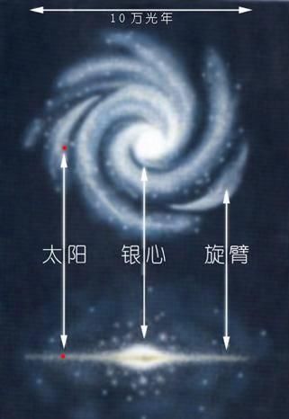 我们的宇宙还有很多很多谜团，从行星到超星系团